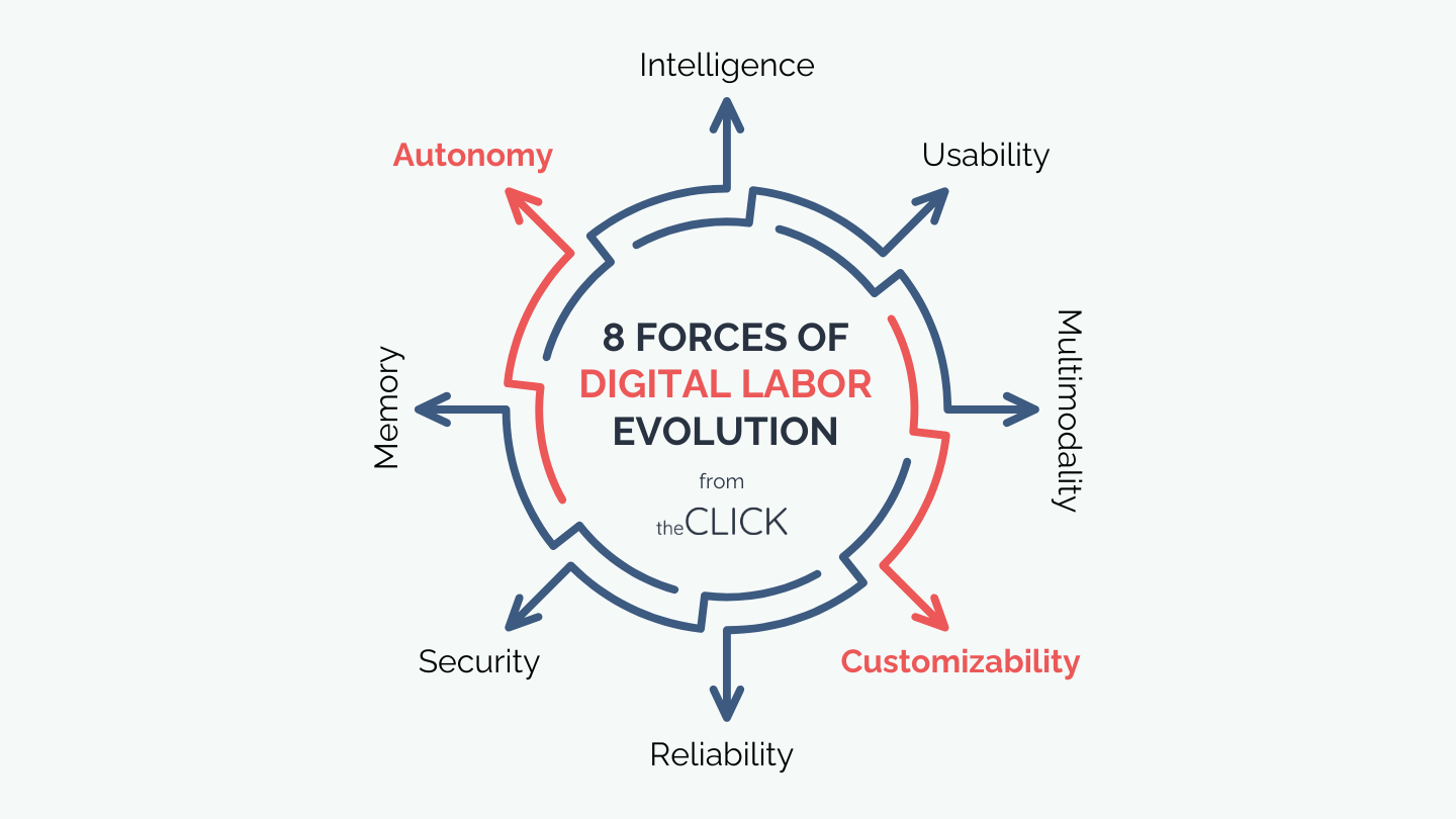 AI Speaking and Interview Topic: The 8 Forces of Digital Labor Evolution